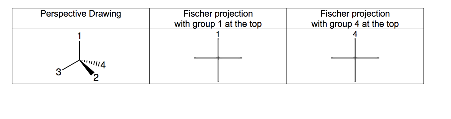 Solved Convert the following perspective drawing into a | Chegg.com