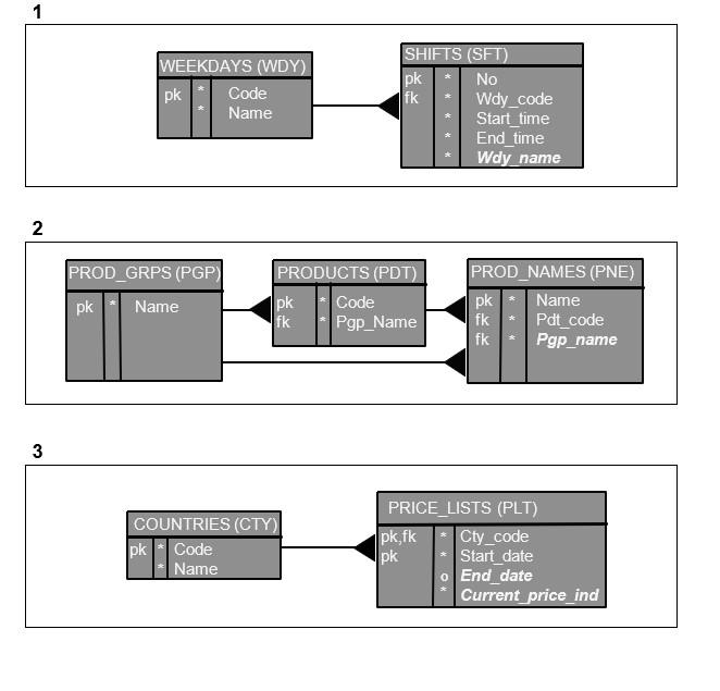 Assignment: For the following table diagrams, decide | Chegg.com