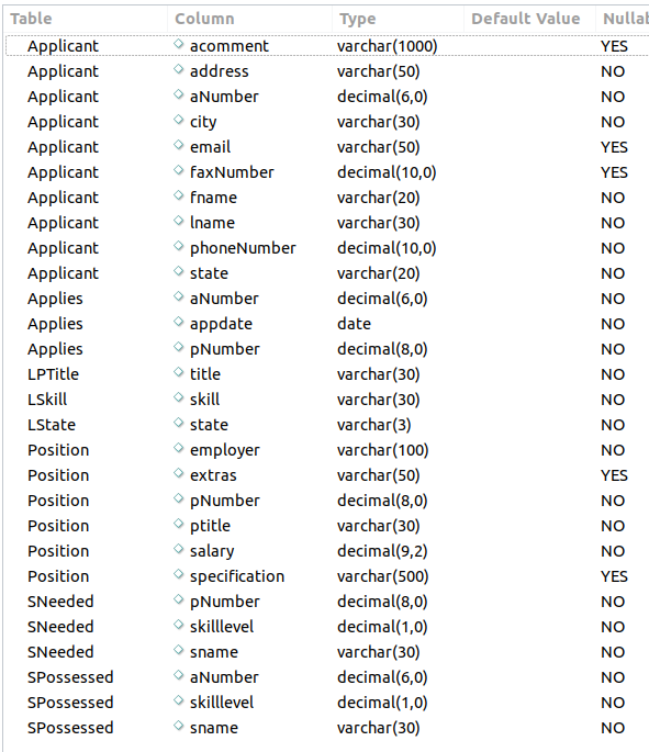 solved-1-find-the-applicant-number-full-name-chegg