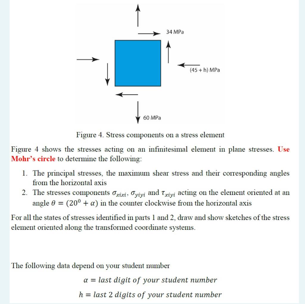 Solved 34 MPa (45 + h) MPa 60 MPa Figure 4. Stress | Chegg.com