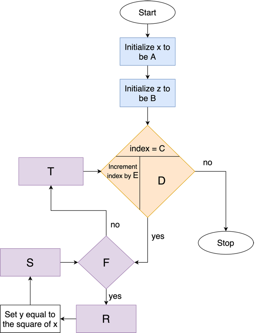 Solved I NEED TO USE MATLAB FORMAT Notice that the shaded | Chegg.com