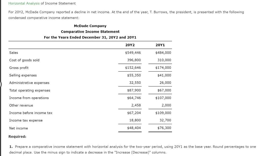 Solved Horizontal Analysis of Income Statement For 20Y2, | Chegg.com