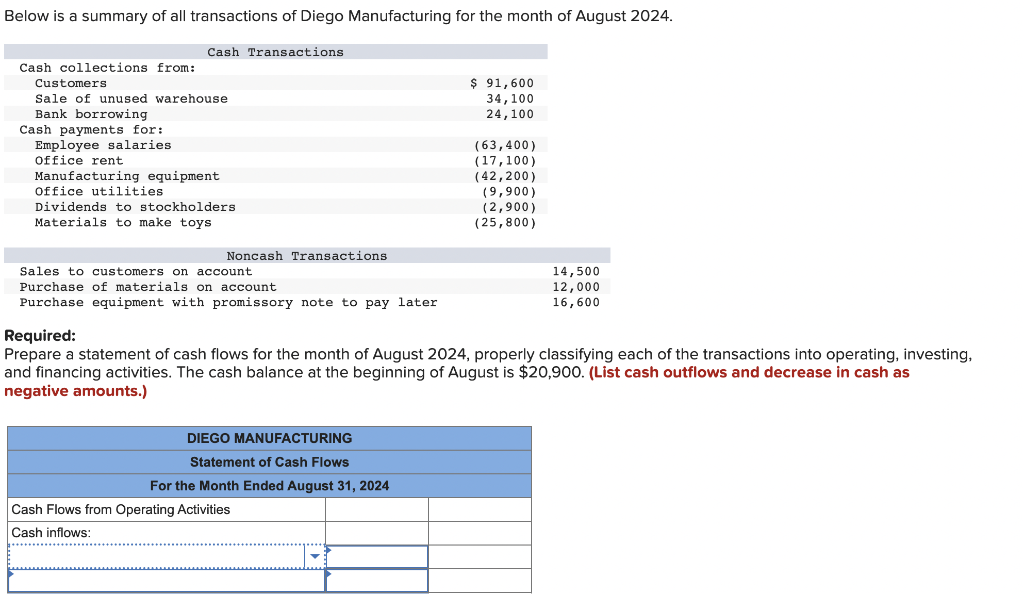 Solved Below is a summary of all transactions of Diego