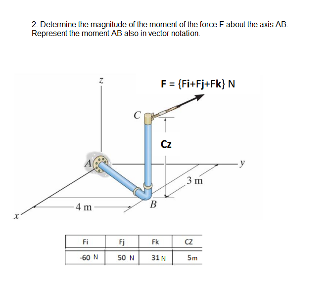 Solved 2. Determine the magnitude of the moment of the force | Chegg.com