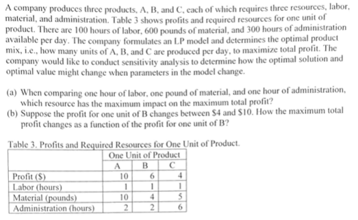 Solved A Company Produces Three Products, A, B, And C, Each | Chegg.com