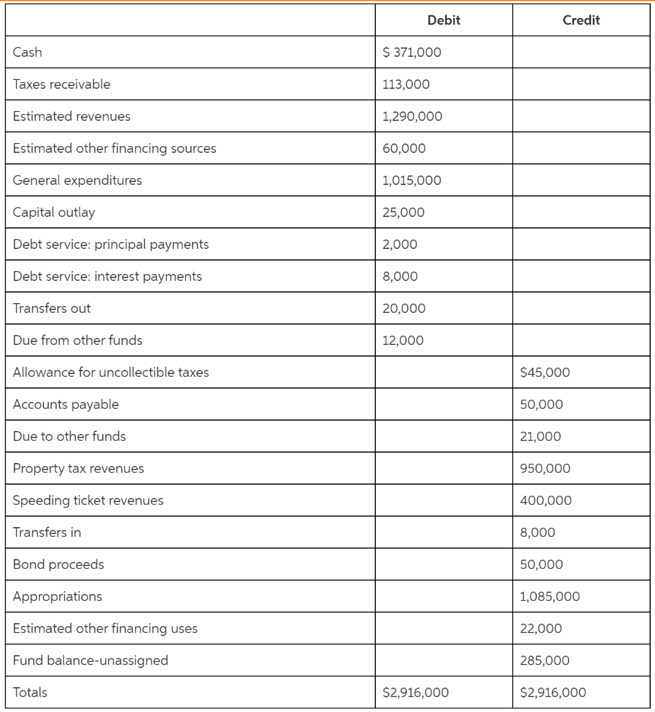 Here is the preclosing December 31, 2020 trial | Chegg.com