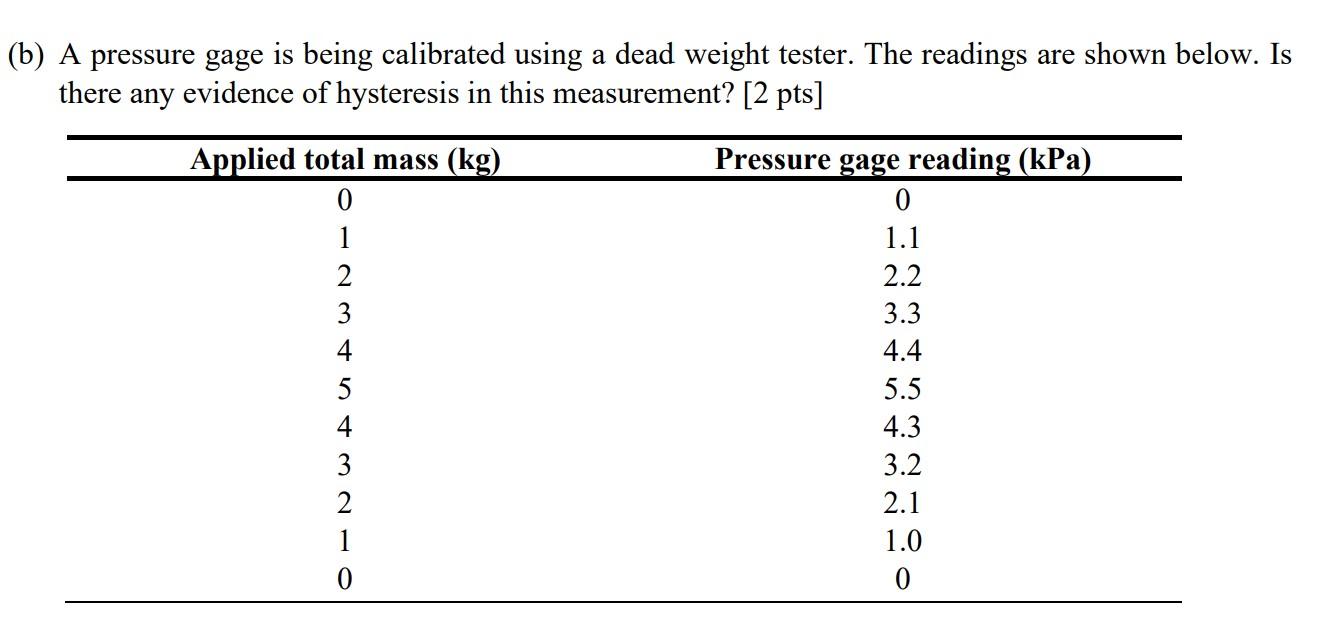 Solved Lab 3 Pressure Gage Calibration (a) The dead weight