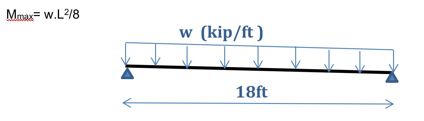 Solved Determine the maximum allowable uniform distributed | Chegg.com