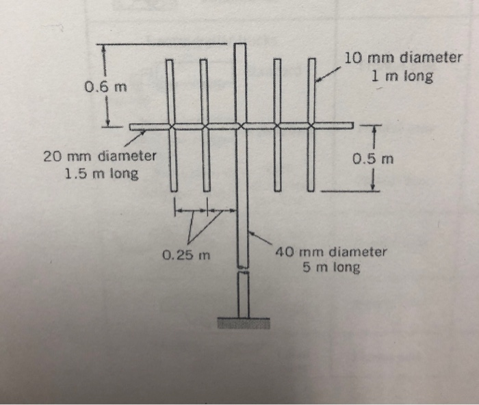 Solved A shortwave radio antenna is constructed from a