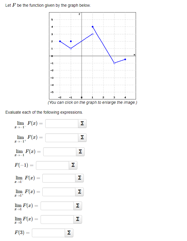 Solved Use the figure below, which gives the graph of a | Chegg.com