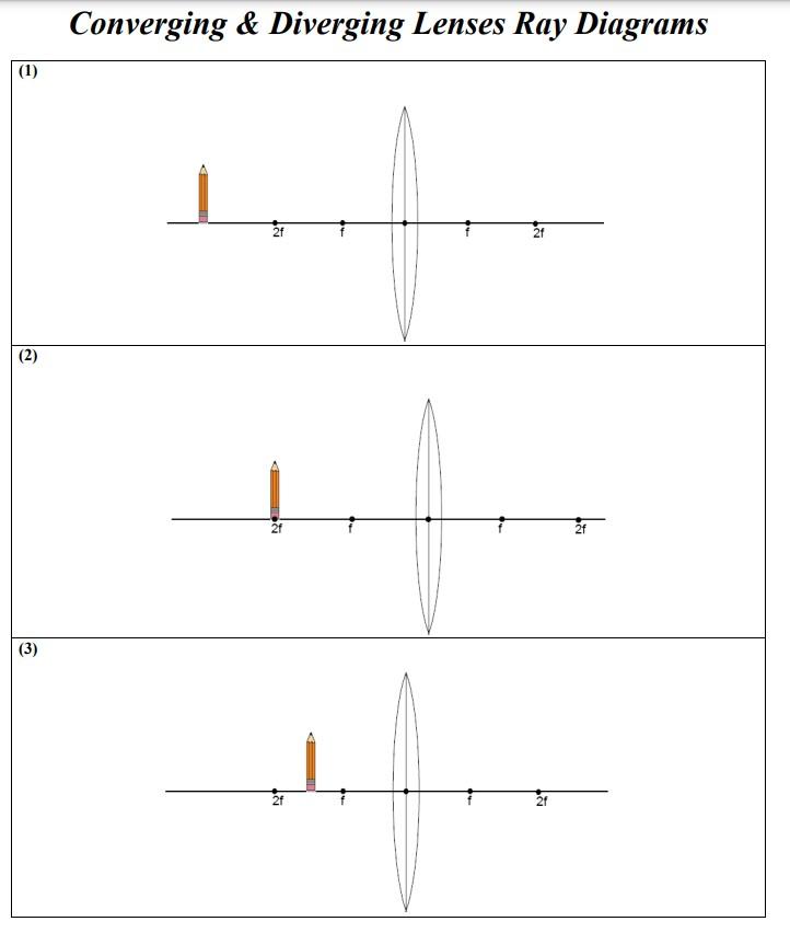 Converging \& Diverging Lenses Ray Diagrams