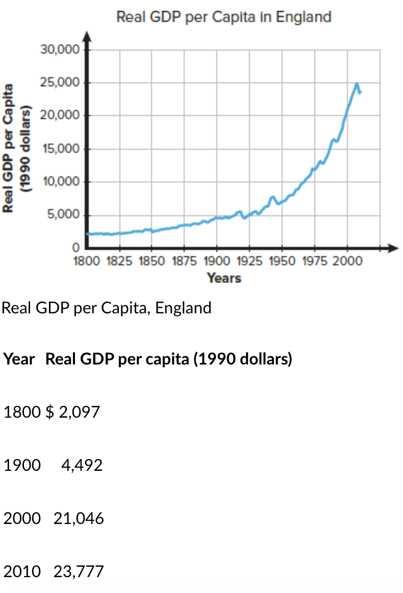 Solved 1. What is the base year for this time series? 2. | Chegg.com