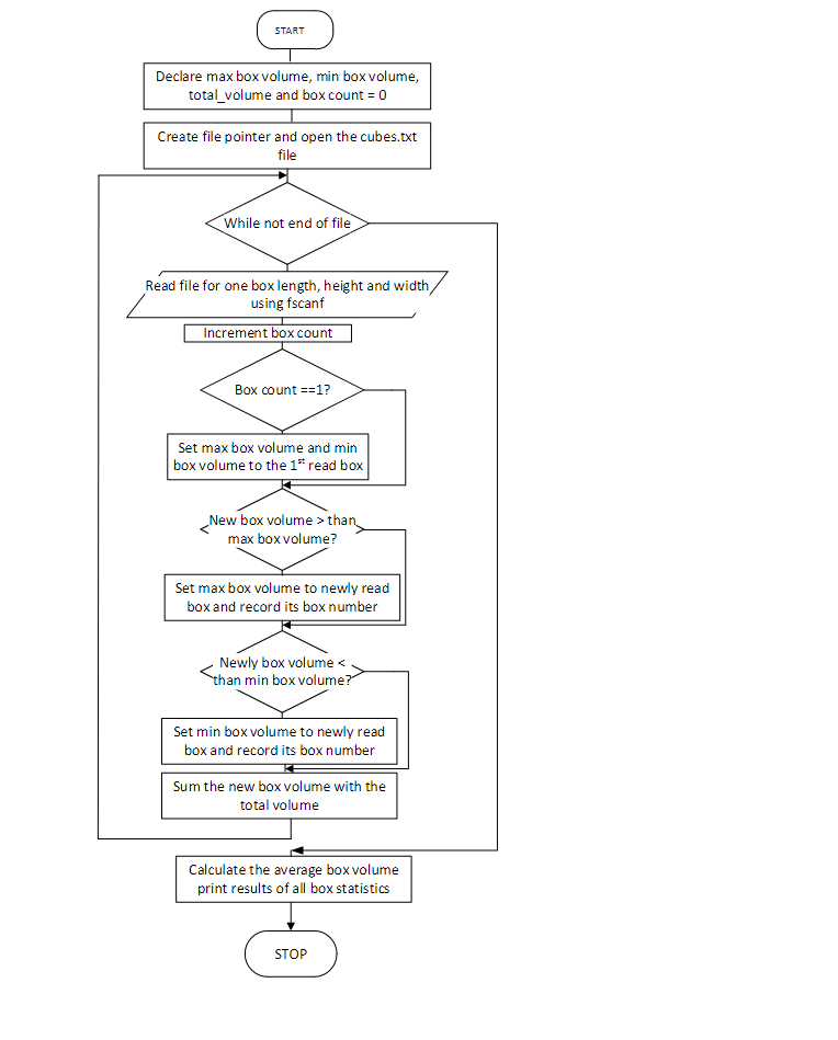 Solved CIS217 Exercise 2.6 Creating a While Loop to read | Chegg.com