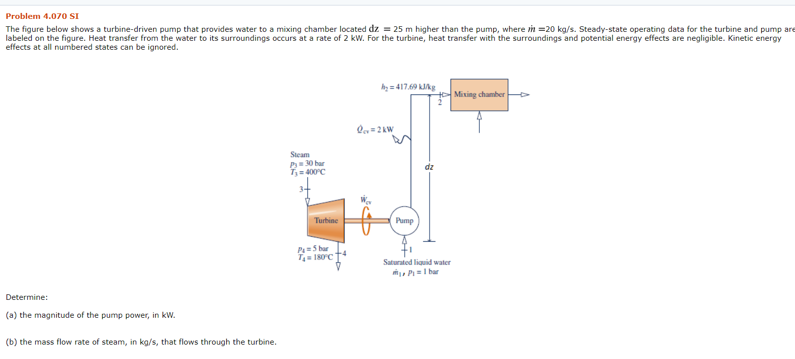 Solved Problem 4.070 SI The figure below shows a | Chegg.com