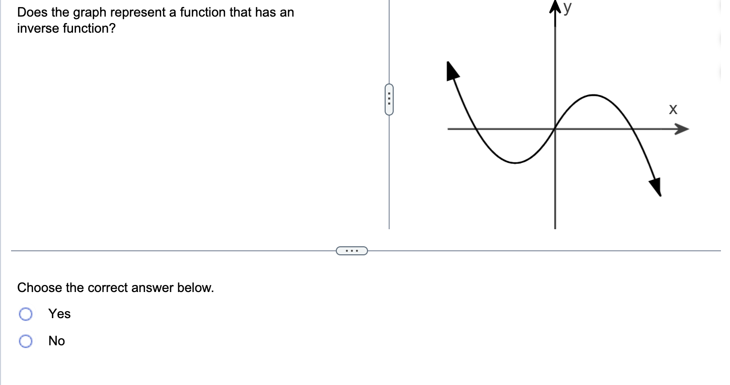 Solved Does the graph represent a function that has | Chegg.com