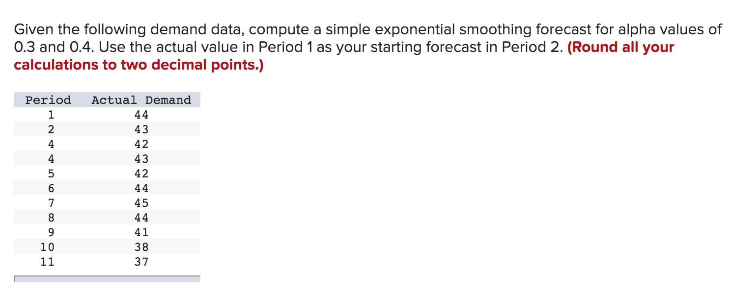 Solved Given The Following Demand Data, Compute A Simple | Chegg.com