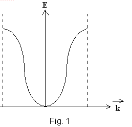 Solved The energy band of the Kronig-Penny model for a | Chegg.com