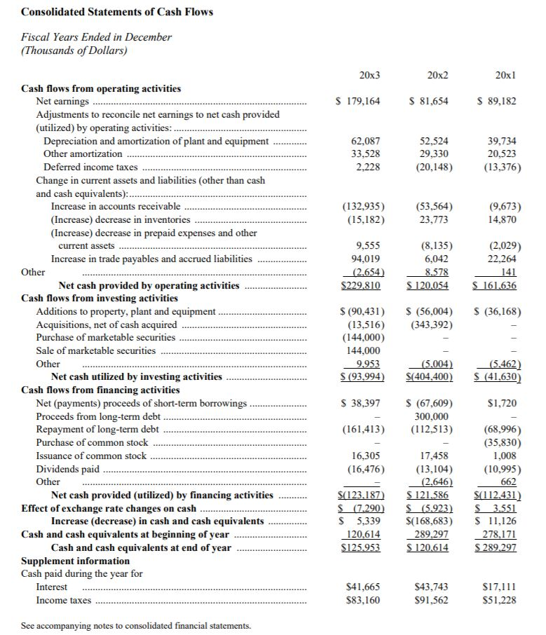 CASE STUDY CASE STUDY ANALYSIS OF HASBRO, INC. The | Chegg.com