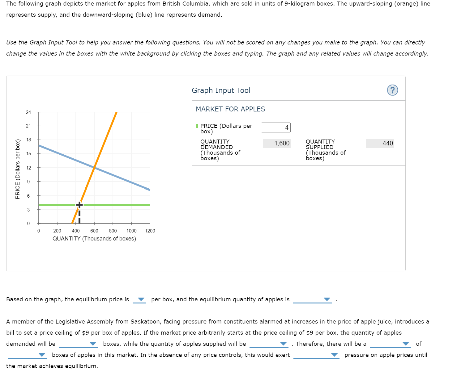 The following graph depicts the market for apples from British Columbia, which are sold in units of 9-kilogram boxes. The upw