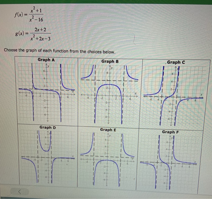 draw the graph of x 2 2x 3