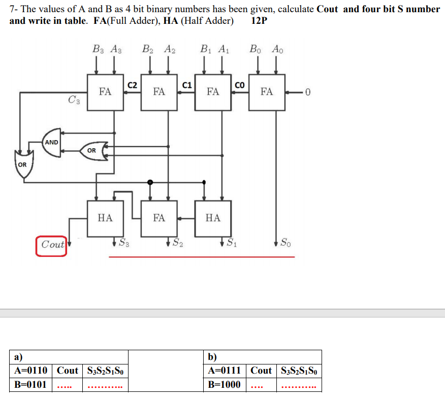 Solved 7- The values of A and B as 4 bit binary numbers has 
