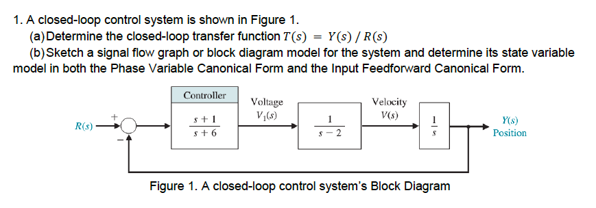 [Solved]1 Closed Loop Control System Shown Figure 1 Determine Closed ...