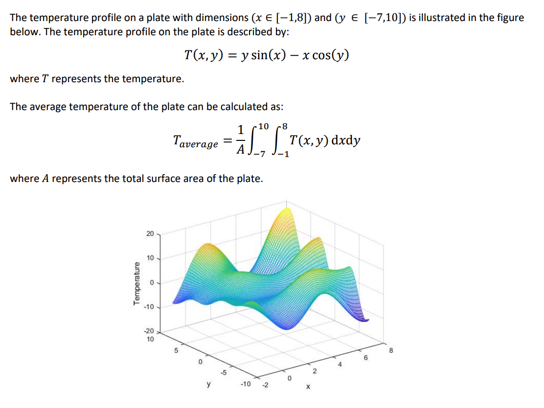 Solved The temperature profile on a plate with dimensions (x | Chegg.com