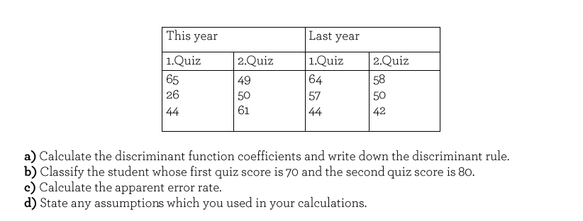 Solved A Calculate The Discriminant Function Coefficients 8443