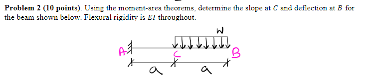 Solved Problem 2 ( 10 points). Using the moment-area | Chegg.com