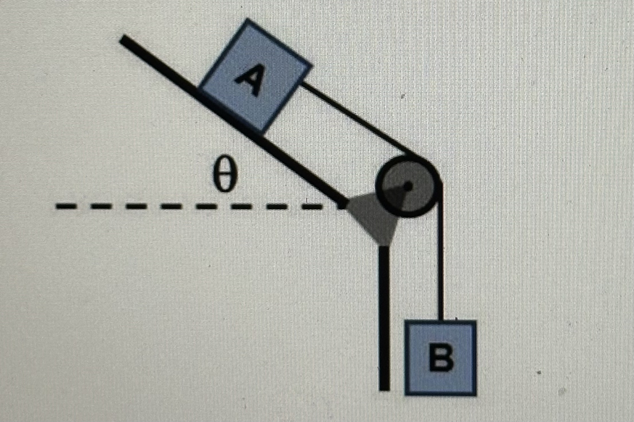 Solved Two blocks are attached to one another by a rope that | Chegg.com