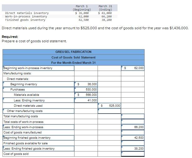 Solved Direct materials used during the year amount to | Chegg.com
