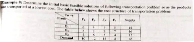 Solved Example 8: Determine the initial basic feasible | Chegg.com