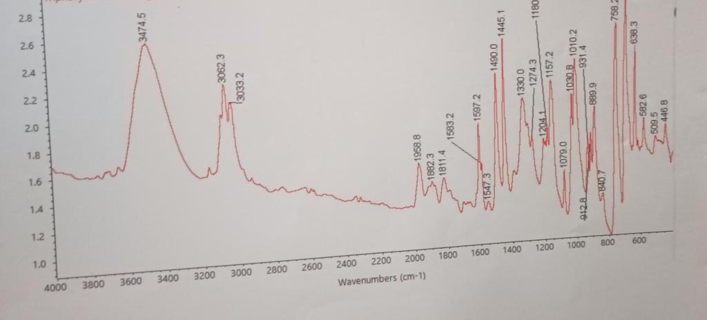 Solved 10 20 OE 40 50 60 70 RO Region 4000 3800 oromobenzene | Chegg.com