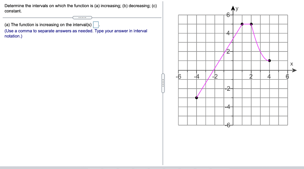 Solved Determine the intervals on which the function is (a) | Chegg.com