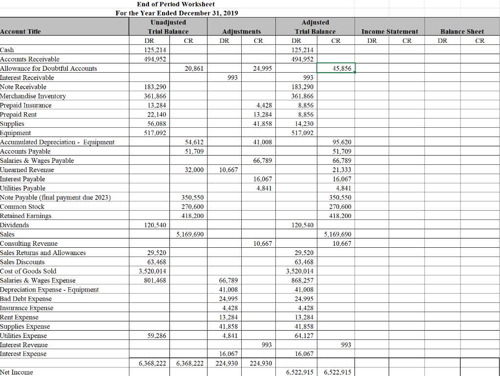 Solved I am stuck putting together the Income statement | Chegg.com