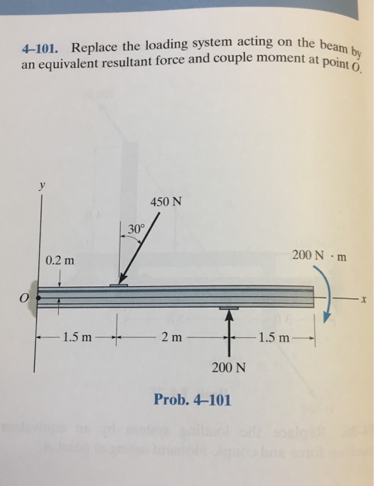 Solved Replace The Loading System Acting On The Beam By An