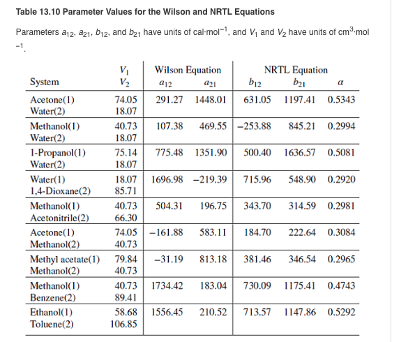 Solved Table Parameter Values For The Wilson And Nrtl Chegg Com