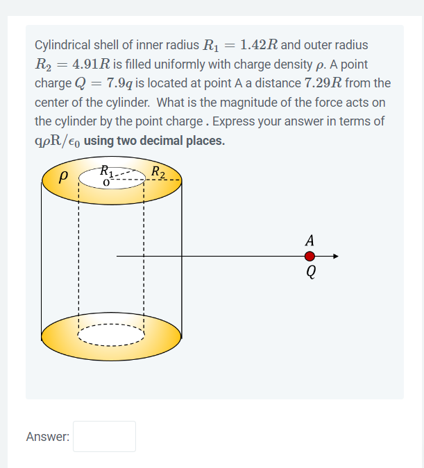 Solved Cylindrical shell of inner radius R1=1.42R and outer | Chegg.com