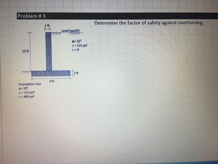 Solved Determine the factor of safety against overturning