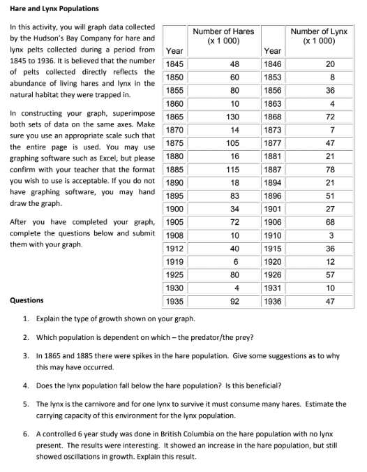 Solved Hare and Lynx Populations Number of Hares (x 1 000) | Chegg.com