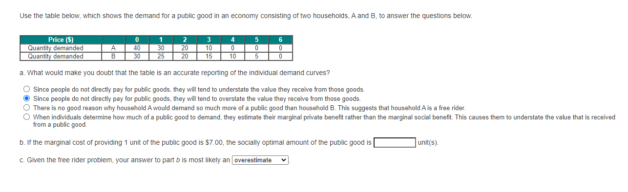Solved Use the table below, which shows the demand for a | Chegg.com
