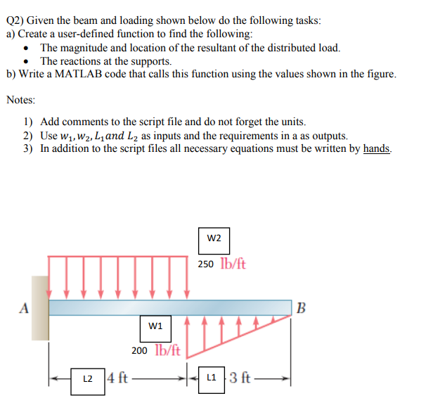 Solved Q2) Given The Beam And Loading Shown Below Do The | Chegg.com