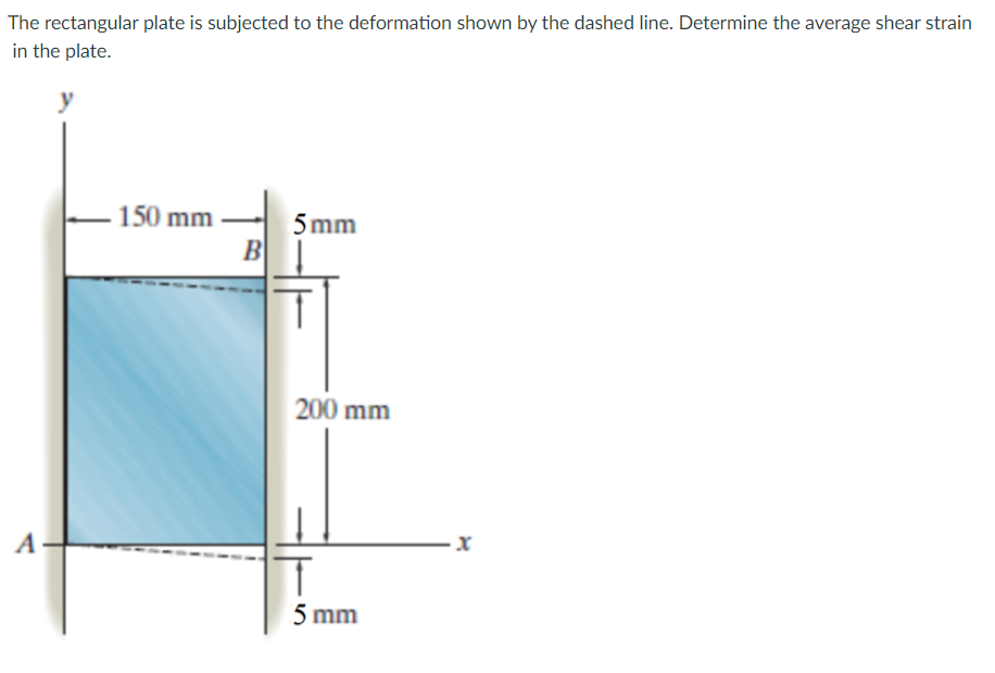 Solved The rectangular plate is subjected to the deformation | Chegg.com