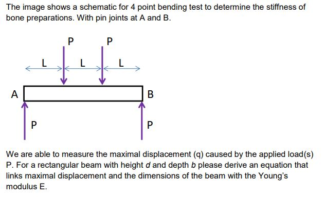 Solved The image shows a schematic for 4 point bending test | Chegg.com