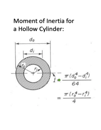 Solved A laboratory experiment is being done with the femur | Chegg.com