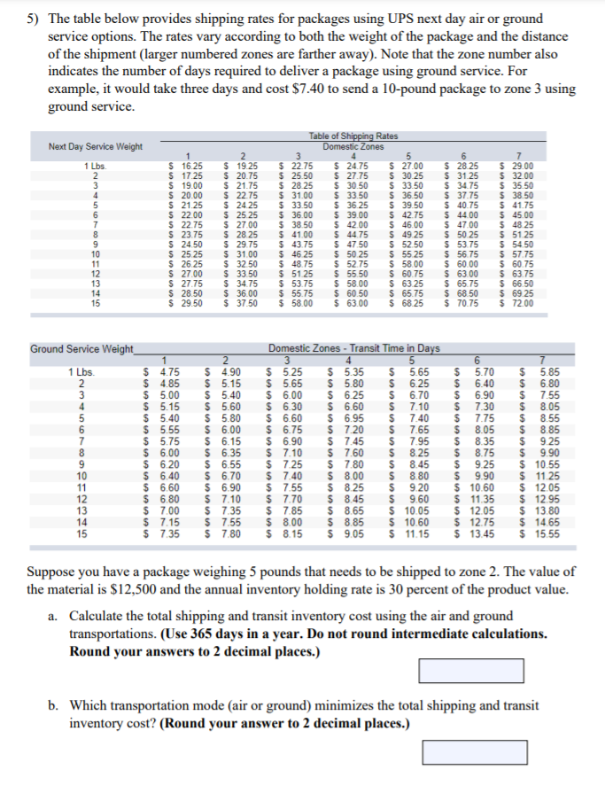 Solved The table below provides shipping rates for packages | Chegg.com