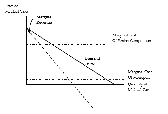 Solved 1. Monopoly Part A: Use figure 1 below to answer the | Chegg.com