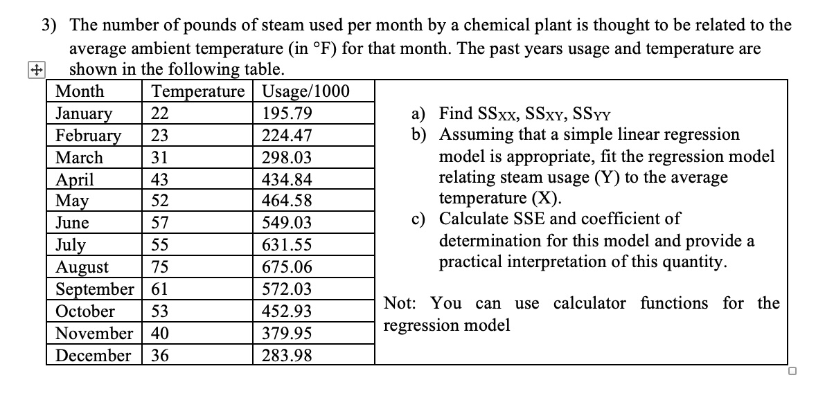 The Number Of Pounds Of Steam Used Per Month By A Chegg the-number-of-pounds-of-steam-used-per-month-by-a-chegg