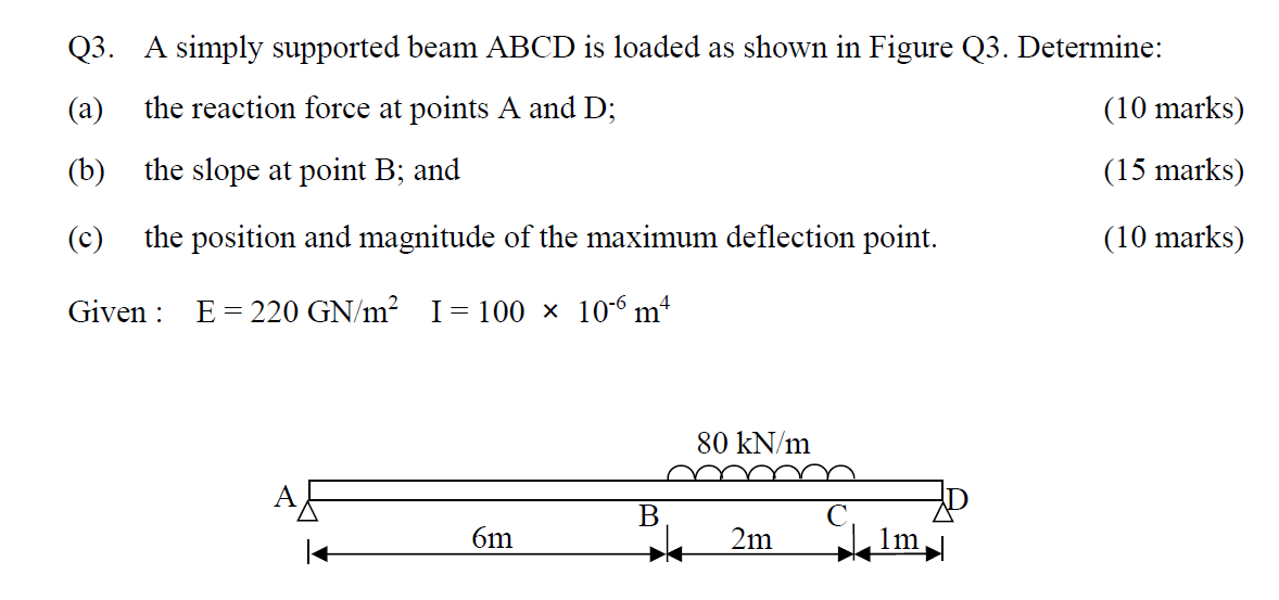Solved Q3. A simply supported beam ABCD is loaded as shown | Chegg.com