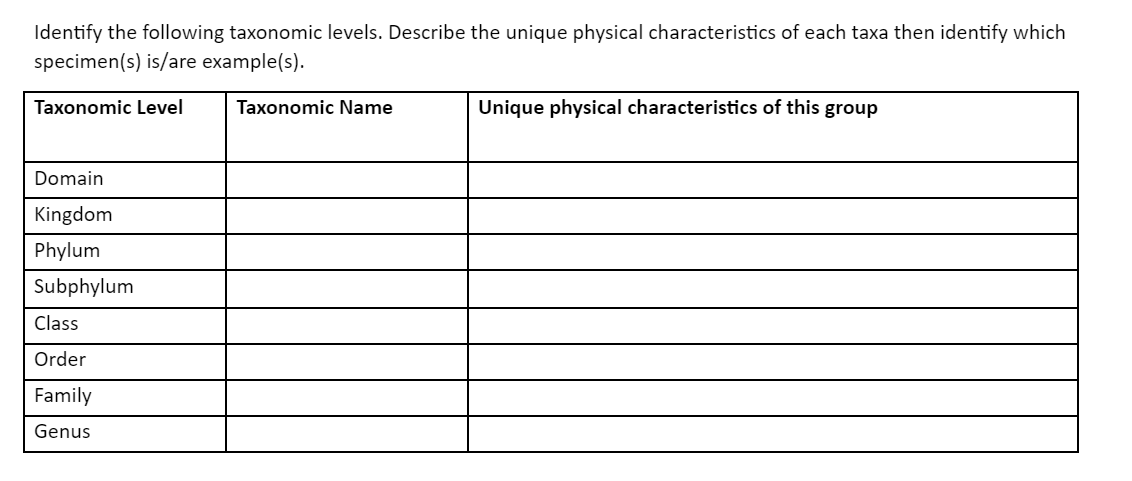Solved Identify the following taxonomic levels. Describe the | Chegg.com